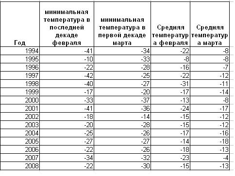  температур.JPG